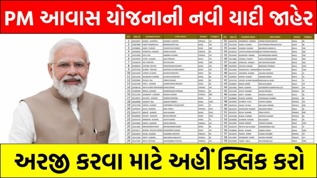 Pradhan Mantri Awas Yojana List