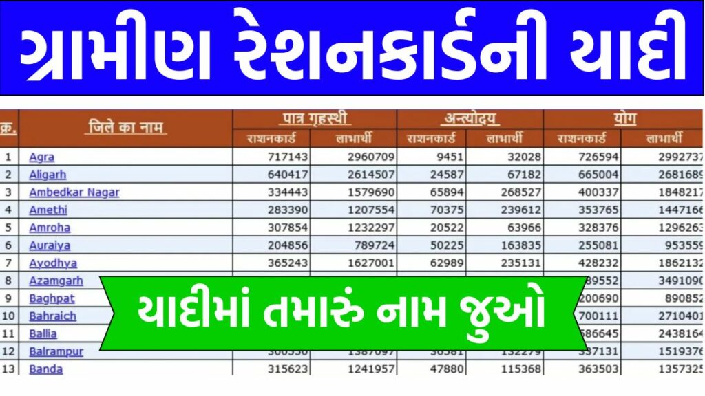 Ration Card List Village Wise